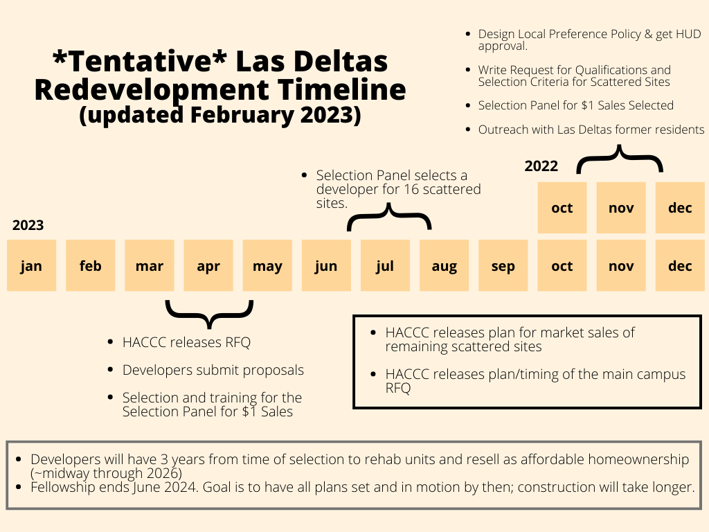 Las Deltas Redevelopment Contra Costa Housing Authority